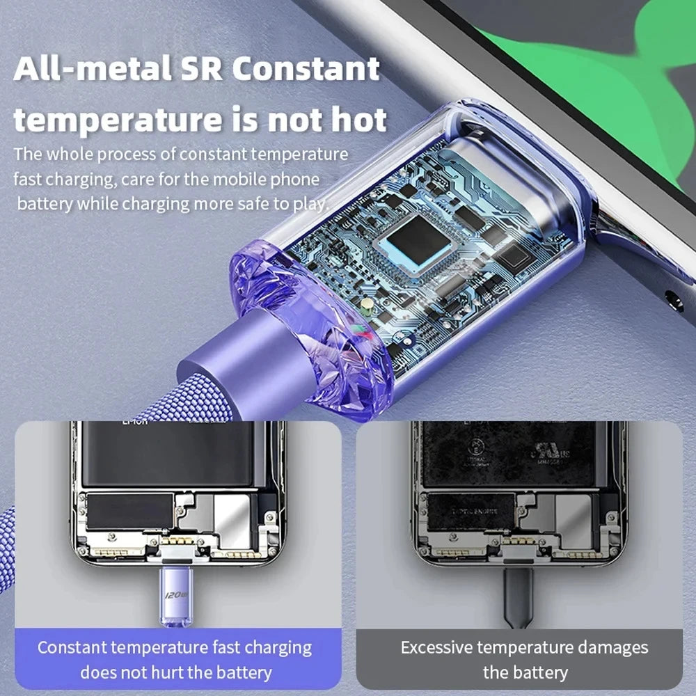 NNBILI 2024 NEW 120W USBA  To Type C To USBC Cable For iPhone 15